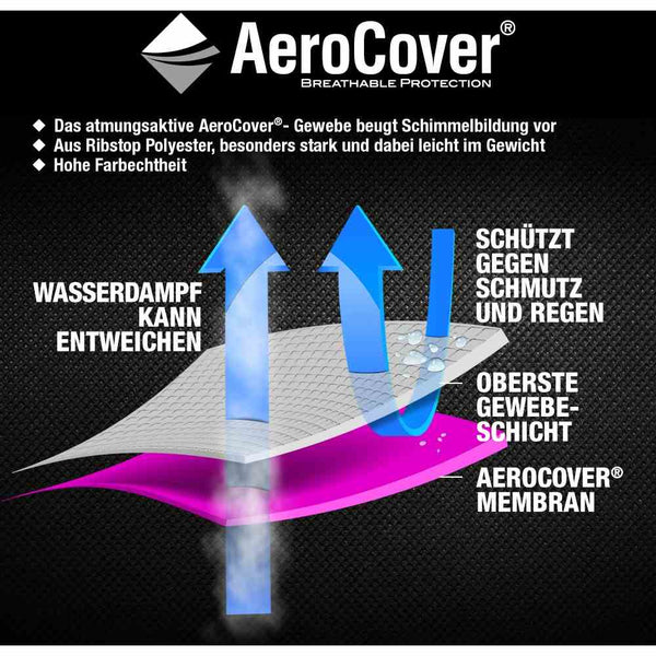 Schutzhülle "AeroCover"